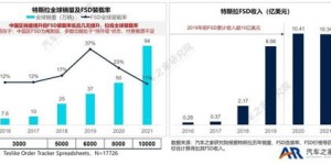 如何通过开车实现额外收入？探寻高收益副业新途径