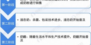 在众多乳业品牌中，究竟哪家盈利能力最强？