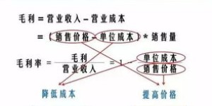 自助洗车业务如何在市场竞争中提升销量，有哪些独到策略？
