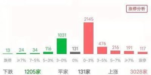 4加7带量采购模式真的能带来盈利吗？探讨其赚钱效应