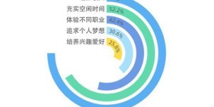 如何在职场中实施B计划，成功将副业变现？