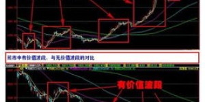 农村赶早市卖鱼真的能赚钱吗？市场行情与利润分析