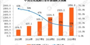 在当前市场环境下，哪些产业投资最具盈利潜力？