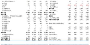 EPC项目盈利能力如何？一般能带来多少收益？