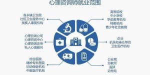 邯郸有哪些高薪兼职机会值得尝试？