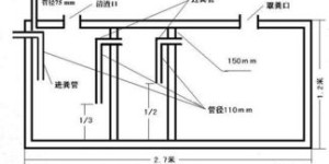农村化粪池改造项目能否带来可观收益？