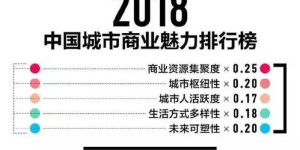 在三线城市开设贴膜店，能否实现盈利？