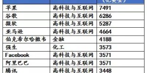 哪个行业的技术咨询最赚钱？行业选择指南