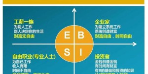 兼职人员收入构成有哪些？详解不同兼职收入来源