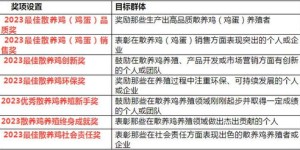 养兔子还是养鸡更赚钱？农村创业项目收益对比分析