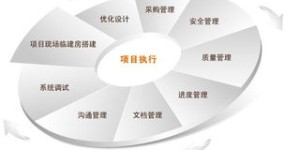 企业老板如何选择投资项目才能实现高效盈利？