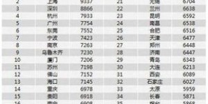 如何选择高收益理财产品？哪种理财方式更赚钱？