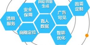 公司选择哪种广告投放策略更能实现盈利增长？