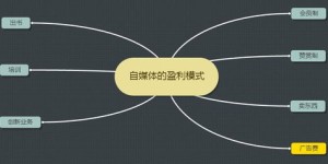 俱乐部自媒体盈利模式有哪些？如何实现持续收益？