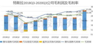 家居商场如何提升销售策略实现盈利增长？