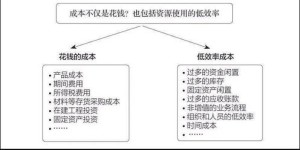 如何选择稳妥盈利的项目？