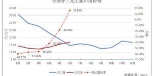 平板炒股还能盈利吗？投资效益如何评估？