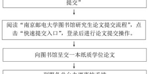 如何高效使用自助借书业务流程表格？探索流程细节与优化策略