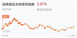为何越急于盈利的人反而越容易亏损？
