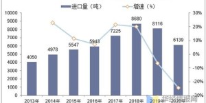当前电焊加工行业，哪些项目最具盈利潜力？