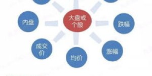 万彩平台如何高效盈利？掌握这些赚钱技巧了吗？