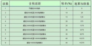无工作兼职如何合法缴纳个人所得税？你知道吗？