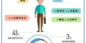 副业群中产品经理该如何精准介绍自己？