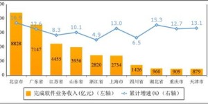 如何实现副业收入稳步增长？进账技巧大公开！