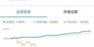 基金债券投资回报究竟有多高？你真的了解吗？