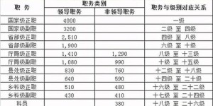 兼职薪酬定价标准你知道吗？如何合理确定兼职工资？