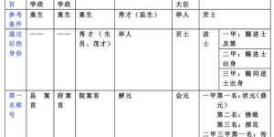 微商总代理究竟指什么？总代在微商体系中属于哪个级别？