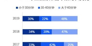 分账剧盈利模式是怎样的？如何实现高效变现？