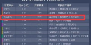页游真的能带来收益吗？如何通过页游实现盈利？