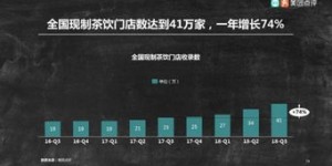 哪家奶茶店最赚钱？最新排名告诉你答案