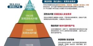奇迹笨小孩究竟凭借何法实现财富增长？
