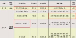 摆摊副业成本怎么计算？新手必知的成本核算方法