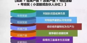 专家深夜拼搏换薪资，这样的付出真的划算吗？