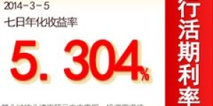 在头条小店销售商品，真的能实现盈利吗？
