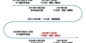 为何在赚钱黄金期，我们却未能把握良机？