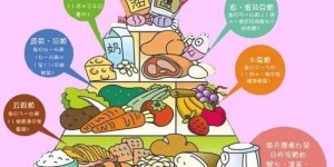 疫情期间宅家，如何开启美食副业赚钱？