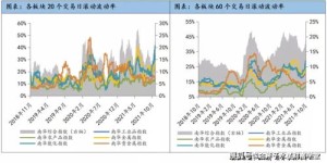 在经济下行时期，哪些行业反而能逆势盈利？