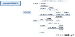 拼多多助力究竟是如何运作的？带你了解背后机制