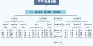 什么样的项目开发能带来高收益？探寻赚钱的开发方向