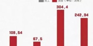 演员收入究竟有多高？行业内部薪酬大起底