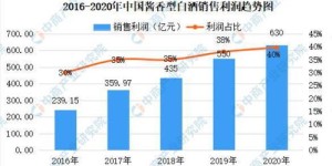 哪些地区开酒吧利润较低？选址不当易亏损！