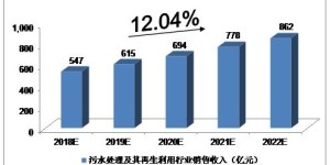 污水处理公司目前盈利状况如何？能否实现持续赚钱？