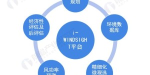 发电企业如何拓展副业实现多元化发展？