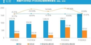 渠道网络公司实力如何？其盈利模式是怎样的？