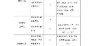加盟游戏平台真的能带来丰厚收益吗？盈利前景如何？