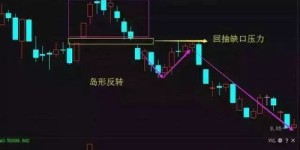 中国股市能否实现长期稳健盈利？投资者必看！